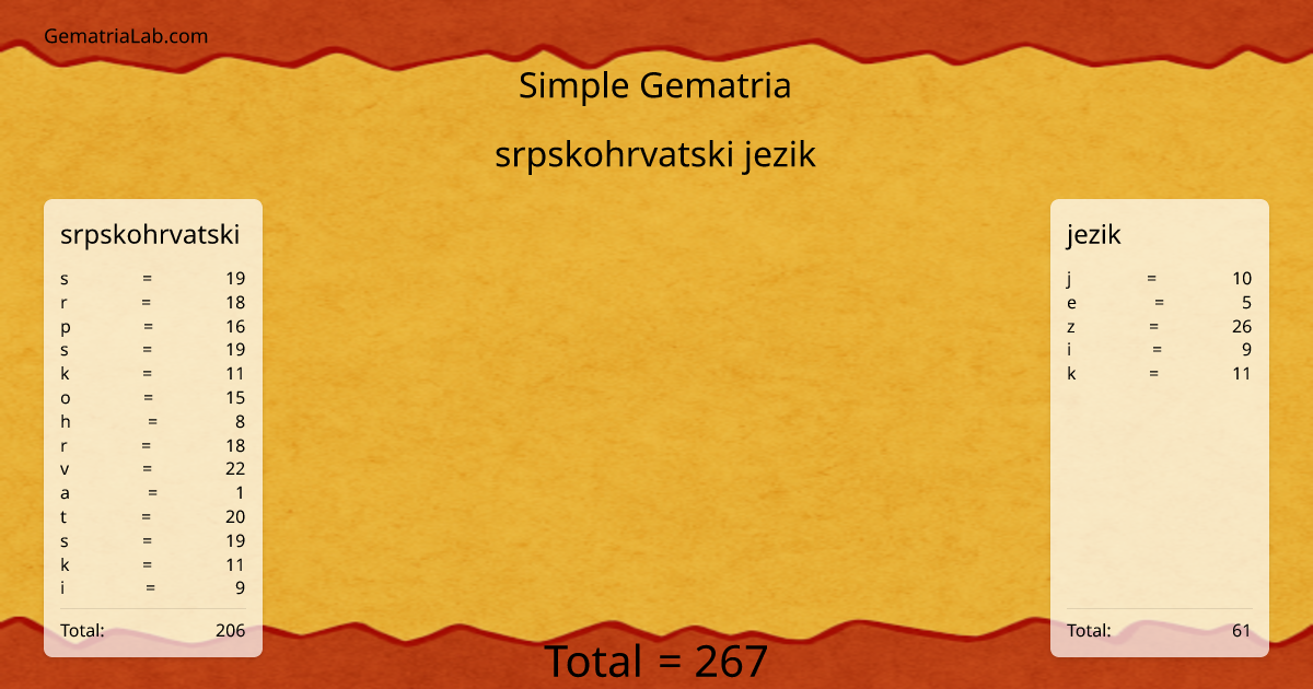srpskohrvatski jezik in simple Gematria